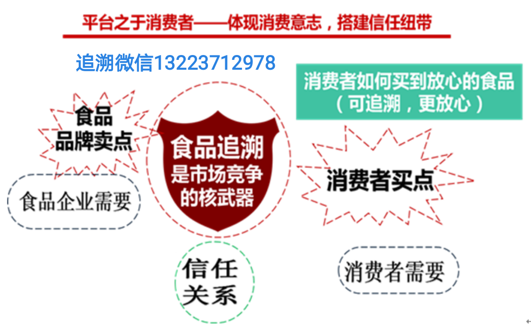 河南省市场监督管理局关于13批次食品不合格情况的通告（2023年第37期）